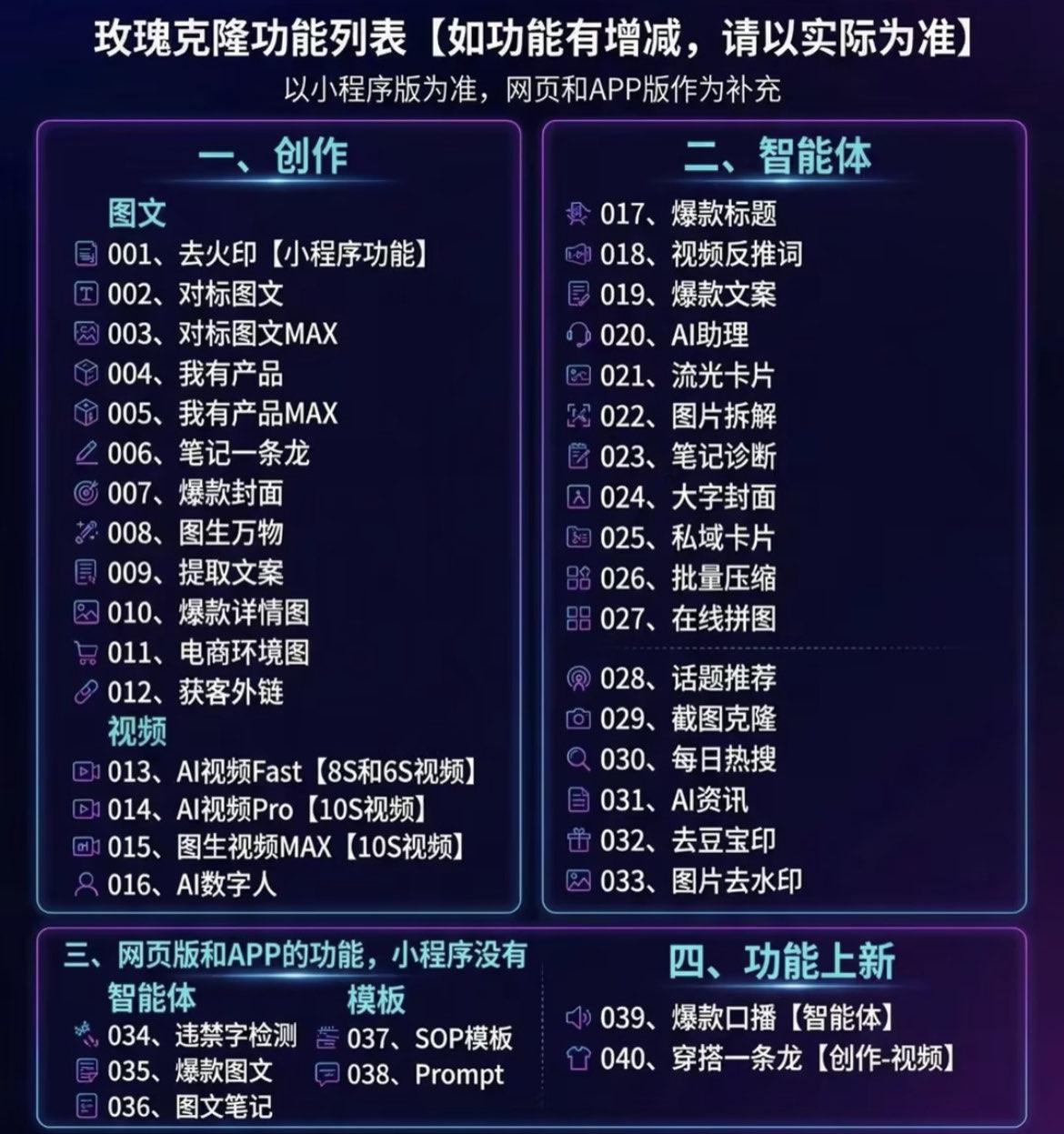 玫瑰克隆，一键爆款ai工具，自媒体的必备神器，50多个功能，详细教程