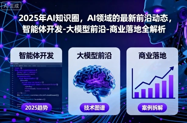【精】2025年AI知识圈,AI领域的最新前沿动态,智能体开发-大模型前沿-商业落地全解析(更新) 【精】2025年AI知识圈,AI领域的最新前沿动态,智能体开发-大模型前沿-商业落地全解析(更新)