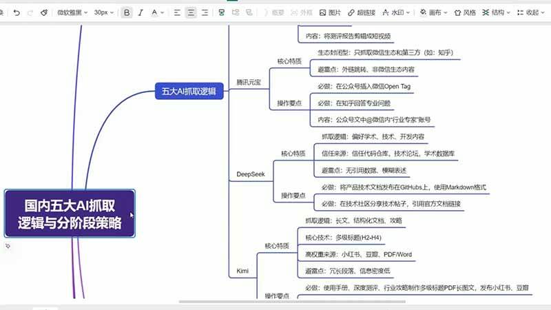 GEO生成引擎优化实战课：文心一言｜豆包｜DeepSeek｜AI收录抓取｜品牌电商优化全套落地实操教学
