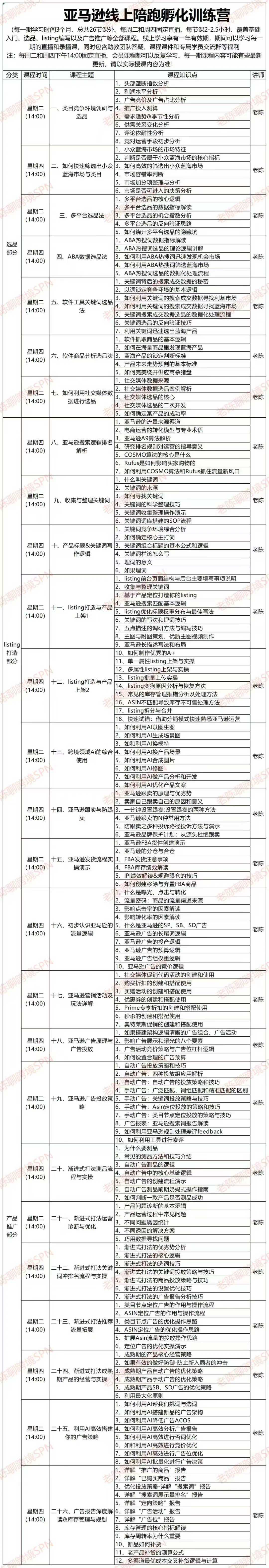 【精】2025-2026老陈聊跨境:亚马逊实操通关训练营37期、38期、39期、40期)(含选品、广告、Listing、AI应用) 【精】2025-2026老陈聊跨境:亚马逊实操通关训练营37期、38期、39期、40期)(含选品、广告、Listing、AI应用)