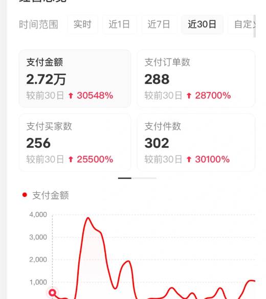 小红书虚拟店矩阵2.0,全自动化AI发笔记（共35节，照抄照做）