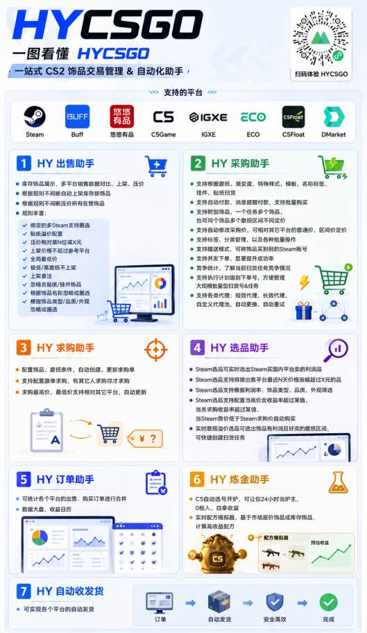 AI全自动游戏和量化躺赚副业：日入千元，稳定运行三年的老项目！
